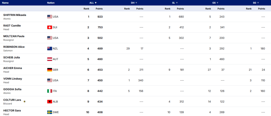 Šifrin dominira pred ZOI – uništila snove zemljakinji VIDEO