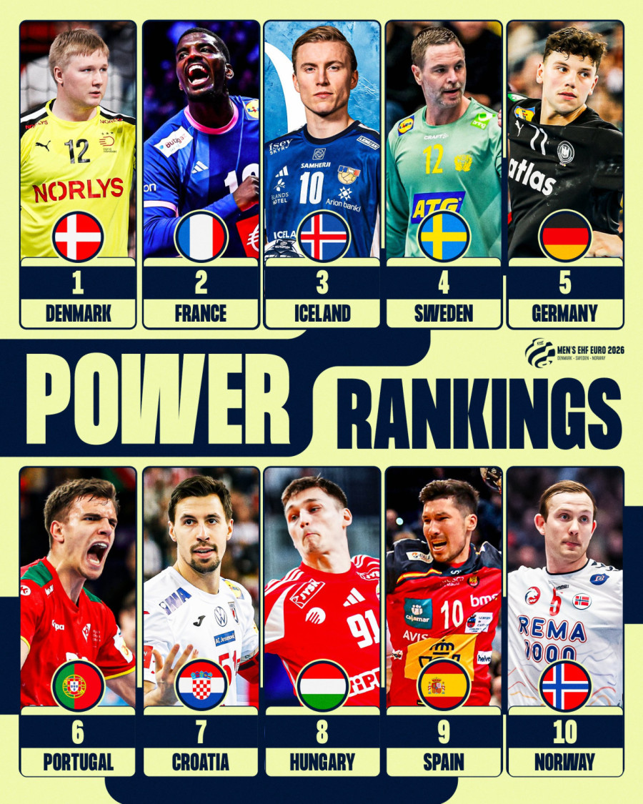 Nadamo se čudu Srbije – Danska čeka zlato kod kuće – Francuska pokazuje snagu – Hrvati napadaju iz senke