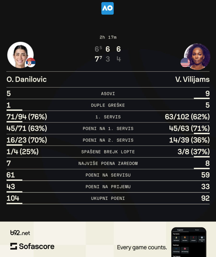 Olga ponosna na sebe: Ljudi ne shvataju, možda zaboravljaju...