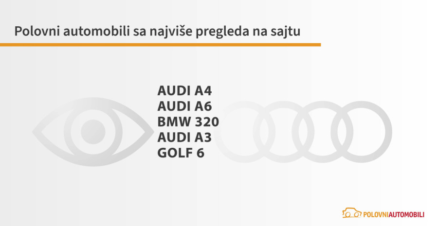 Polovnjaci u Srbiji u uzlaznoj putanji: Prodaja raste, kupci pazare uprkos višim cenama