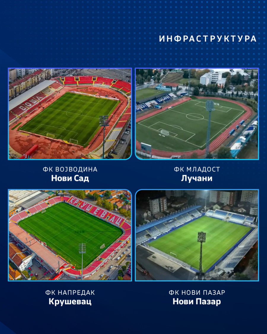 FSS retrospektiva 2025: Novi tereni kao temelj fudbala FOTO