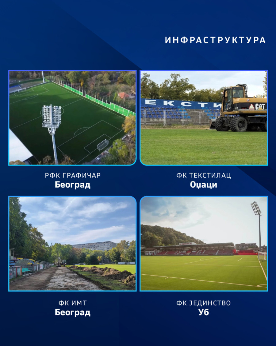 FSS retrospektiva 2025: Novi tereni kao temelj fudbala FOTO