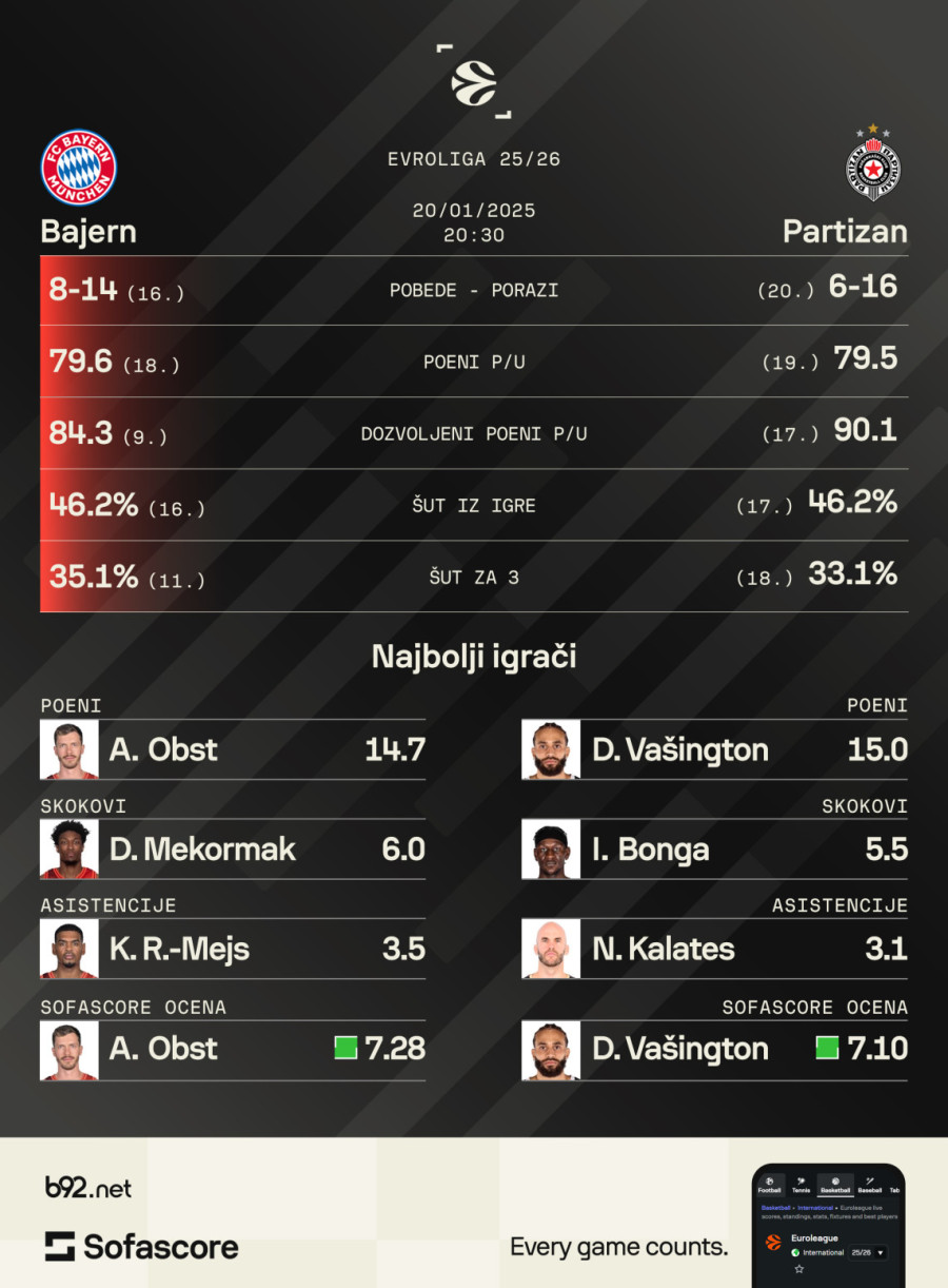 Bez iluzija, bez zaklona, bez prava na bekstvo: Četrdeset minuta istine u Minhenu