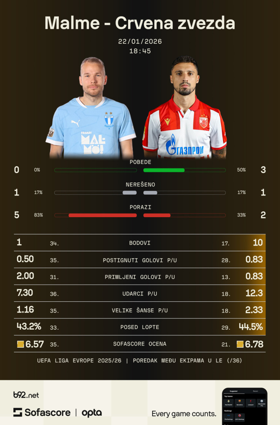 Meč koji bi mogao da usmeri Zvezdinu godinu