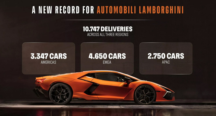 Oborili prodajni rekord, nemaju nijedan nov auto u salonima!