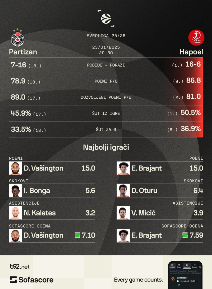 Minhenski test: Nemoguća misija ili pravo čudo sezone? VIDEO