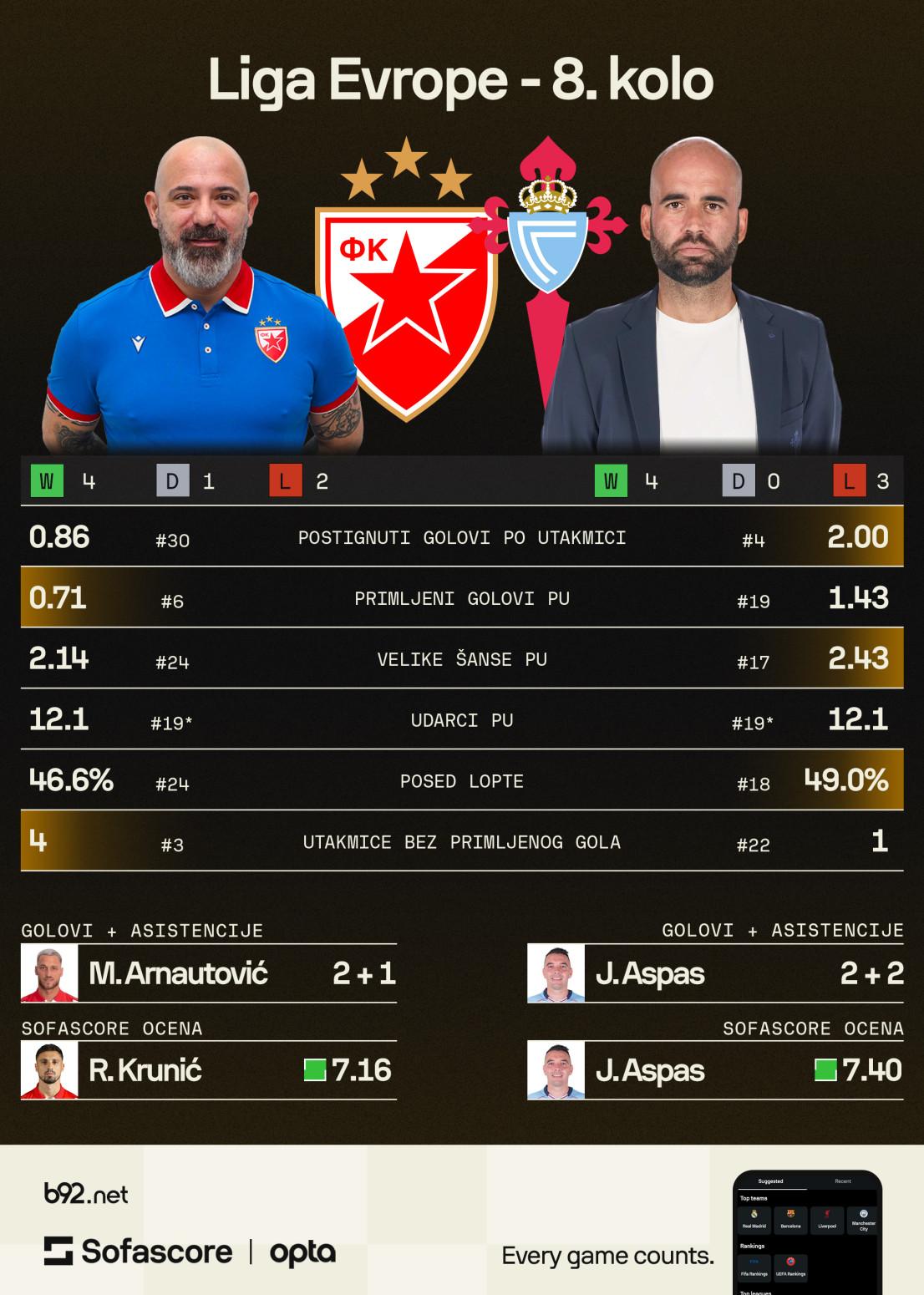 Buđenje ranog proleća na Marakani