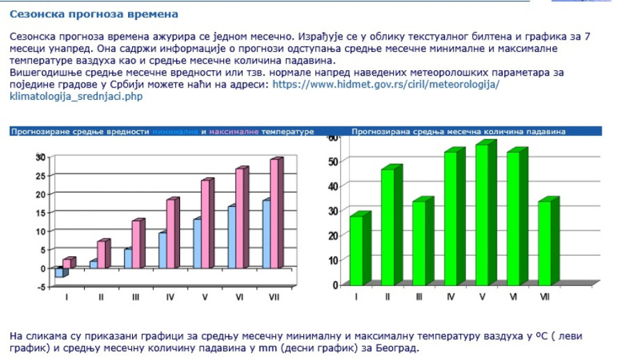 Građani Srbije, ovo je prva prognoza za leto koje nas čeka i uopšte vam se neće svideti