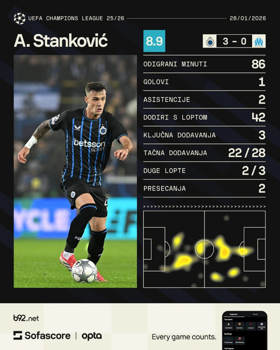 Dani slave Aleksandra Stankovića