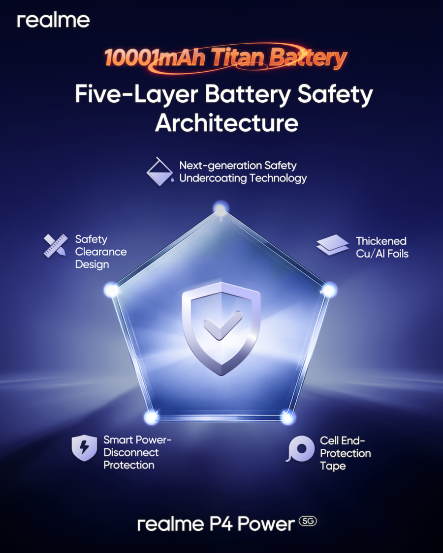 Realme predstavio telefon sa baterijom od 10.000 mAh!
