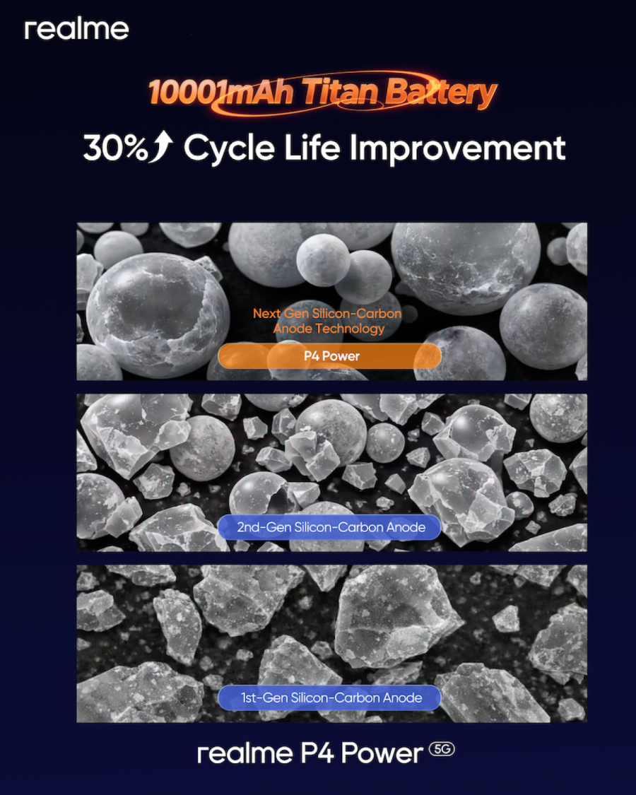 Realme predstavio telefon sa baterijom od 10.000 mAh!