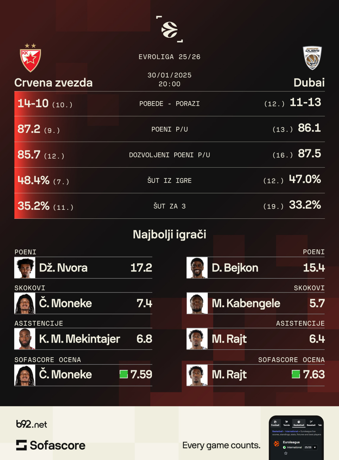 Može li Zvezda protiv svog kriptonita?