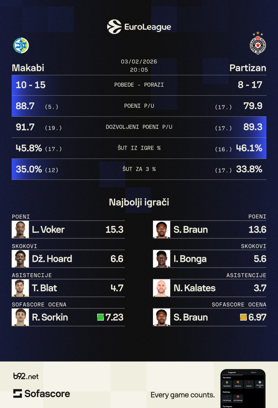 Zadatak: Obrisati sramotu iz Arene – u Tel Avivu VIDEO
