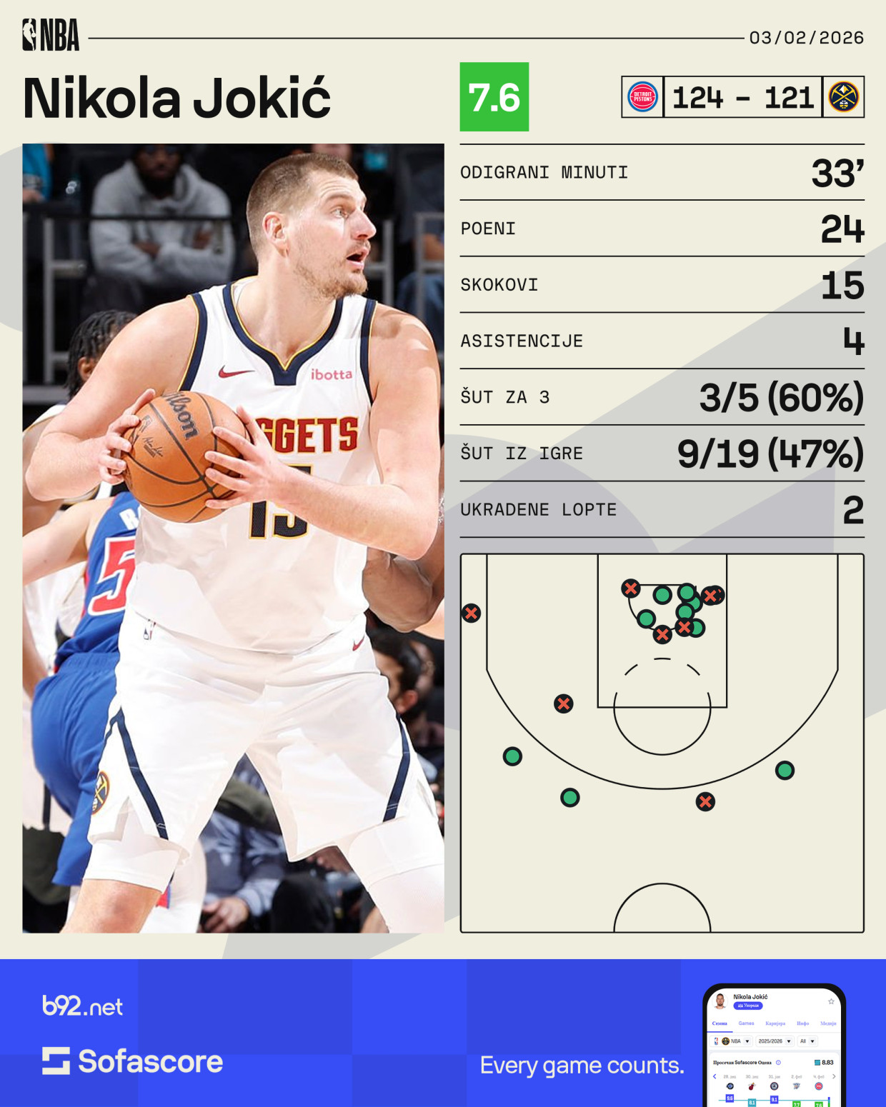 Jokić se zahvalio KSS – spomenuo i Rajakovića