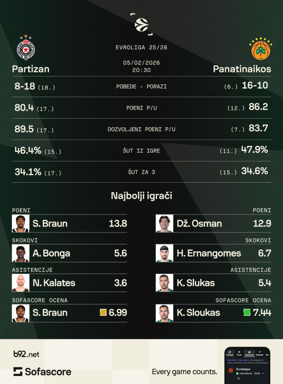 Ko će prvi pronaći mir u sopstvenom haosu? FOTO/VIDEO