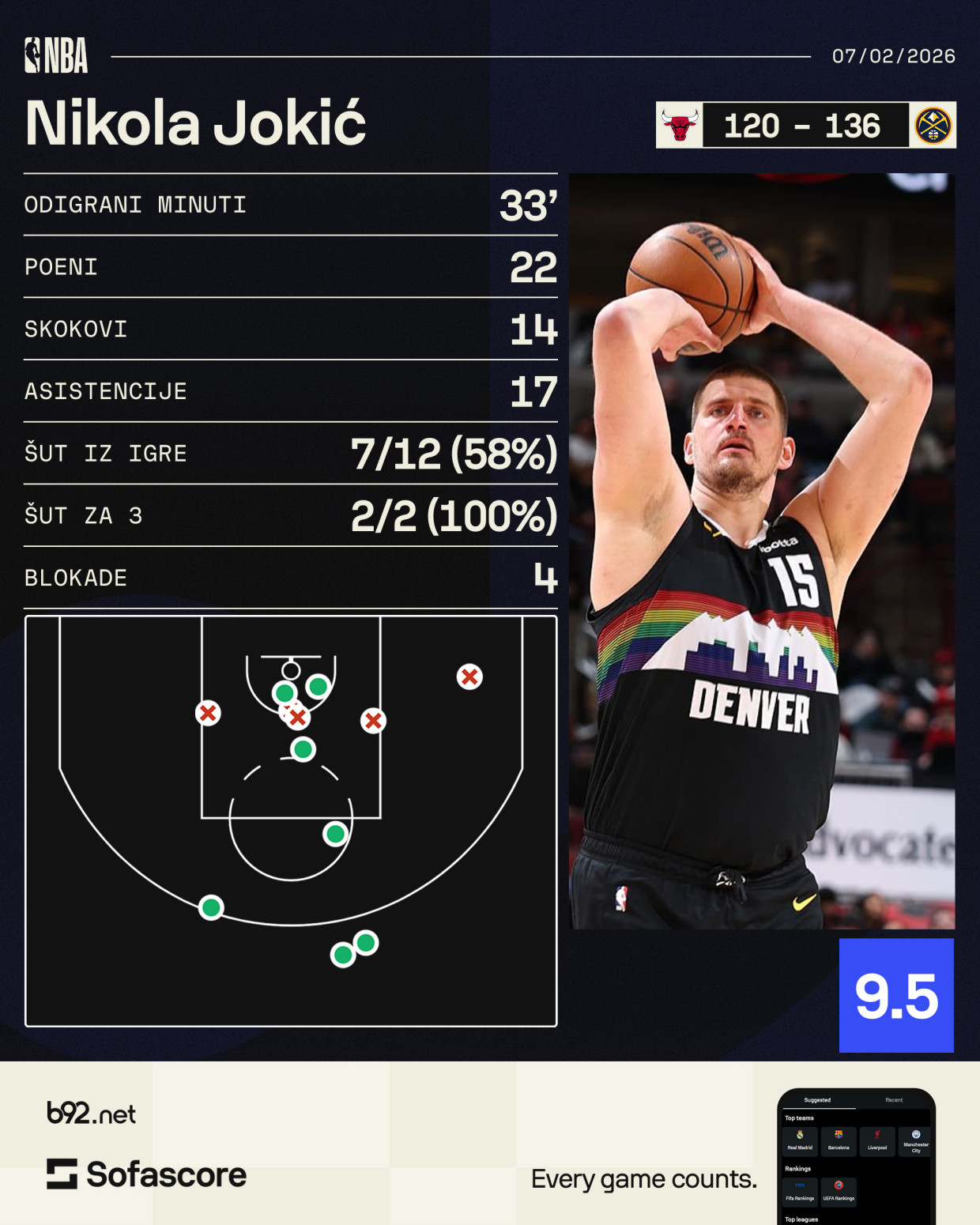 Bogdan pisao Jokiću: Možda, možda...