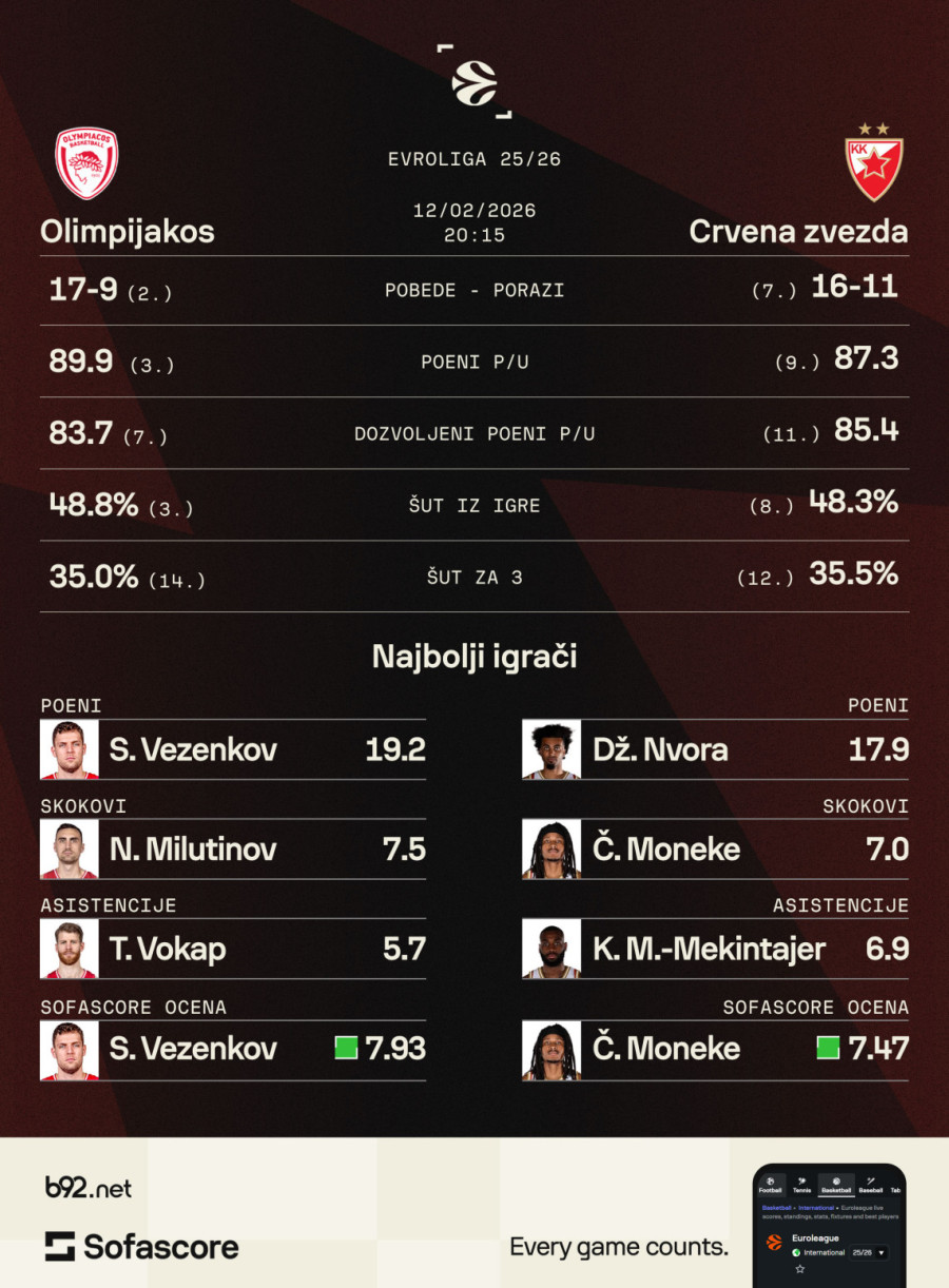 Bratski derbi u Pireju