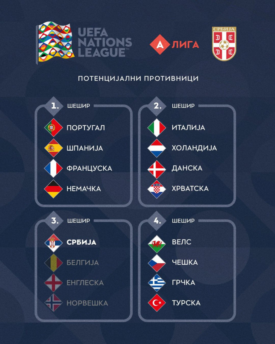 Sve o žrebu za Ligu nacija – Srbija u eliti, Hrvatska poželjan rival