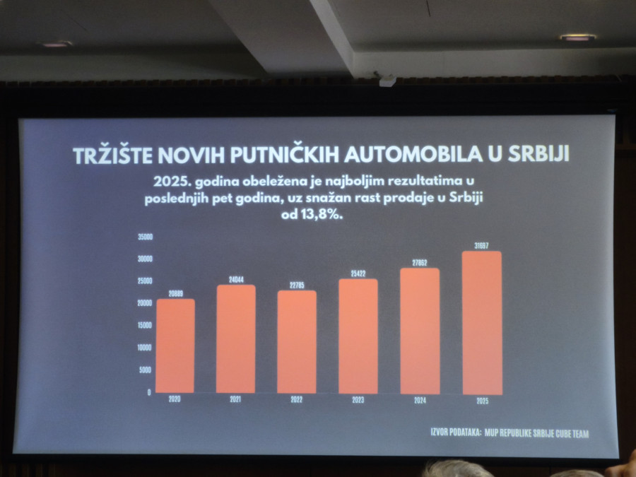 Ovo je najprodavaniji automobil u Srbiji – da li ste iznenađeni?
