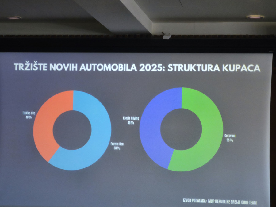 Ovo je najprodavaniji automobil u Srbiji – da li ste iznenađeni?