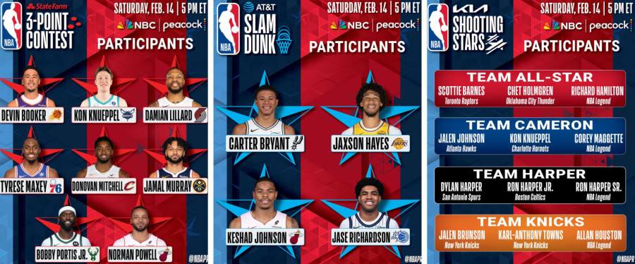 Ol-star ludnica u LA: Jokić predvodi Svet protiv Amerikanaca; Lilard juri istoriju