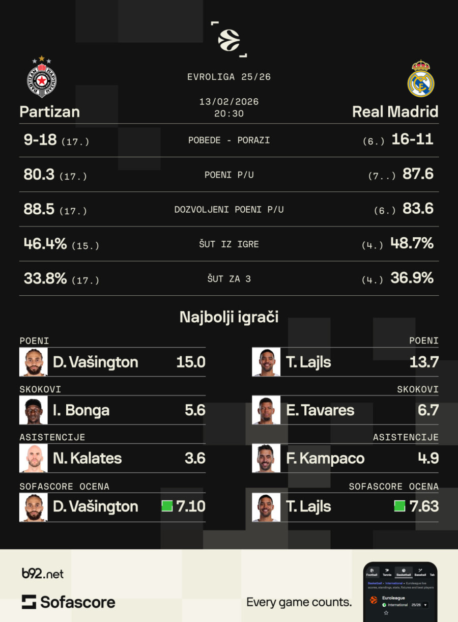 Petak 13. za prekid prokletstva FOTO/VIDEO