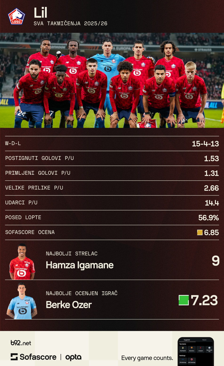 Zvezdina prilika – doge kojih se (ne) treba plašiti