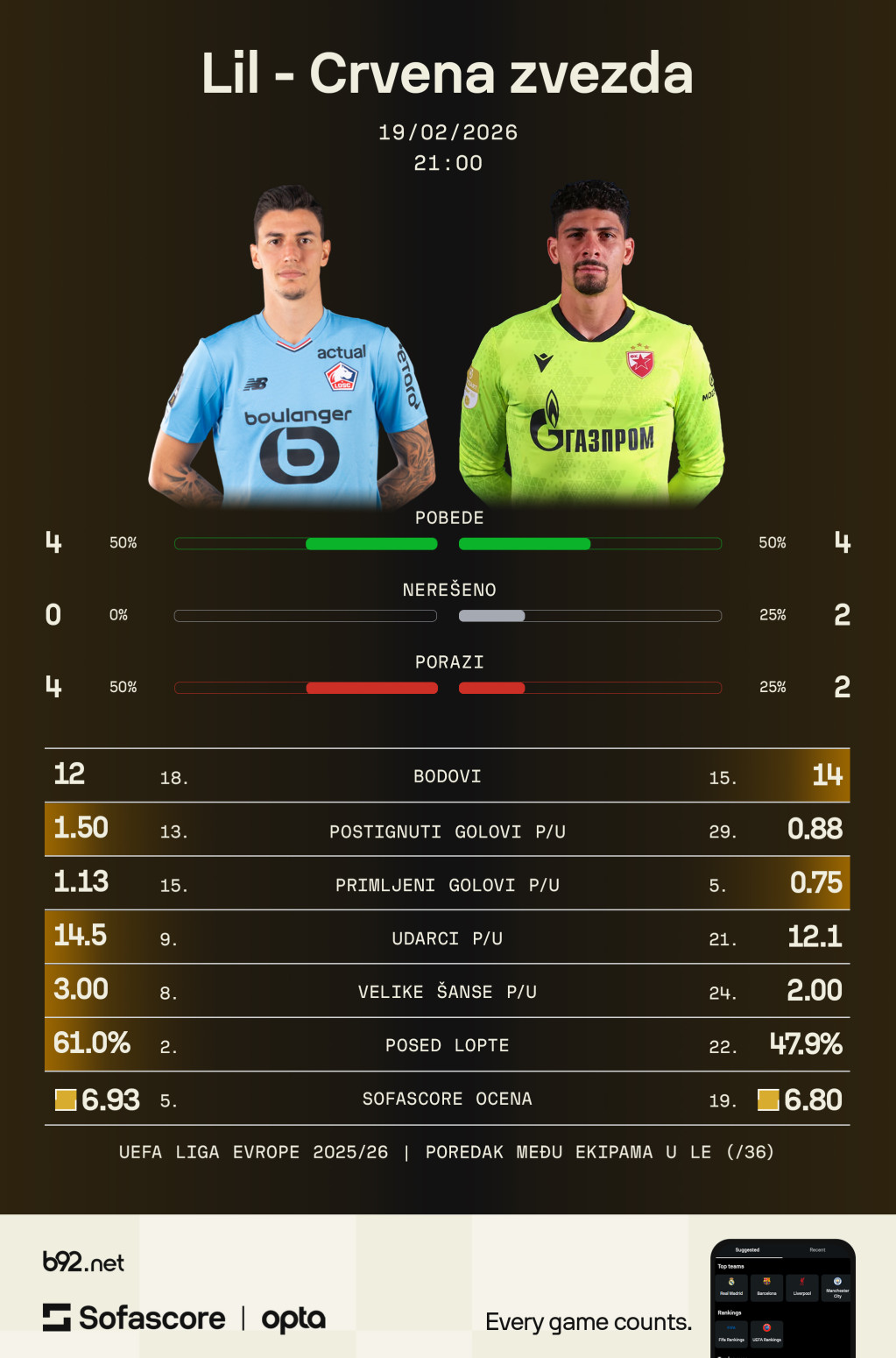 Elšnik za B92.sport: Ulazimo kao da je finale