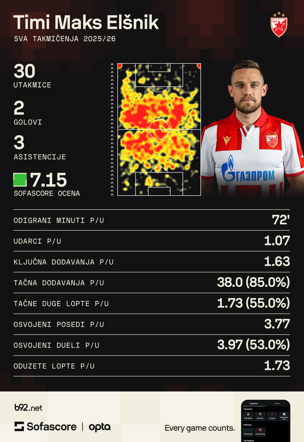 Elšnik za B92.sport: Ulazimo kao da je finale