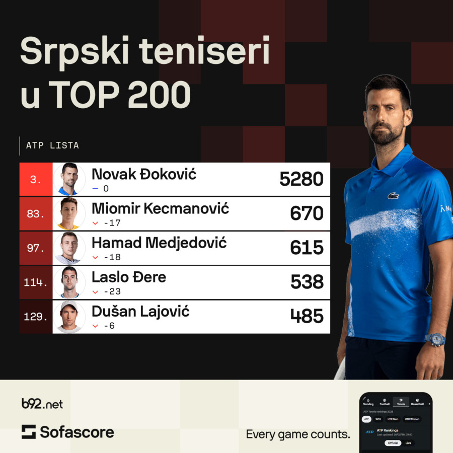 Nikad niže grane srpskog tenisa