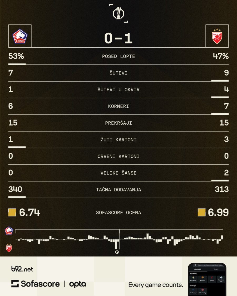 Koje Zvezdino prokletstvo?