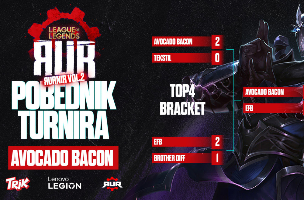 Avocado Bacon je šampion novog RUR LoL turnira!