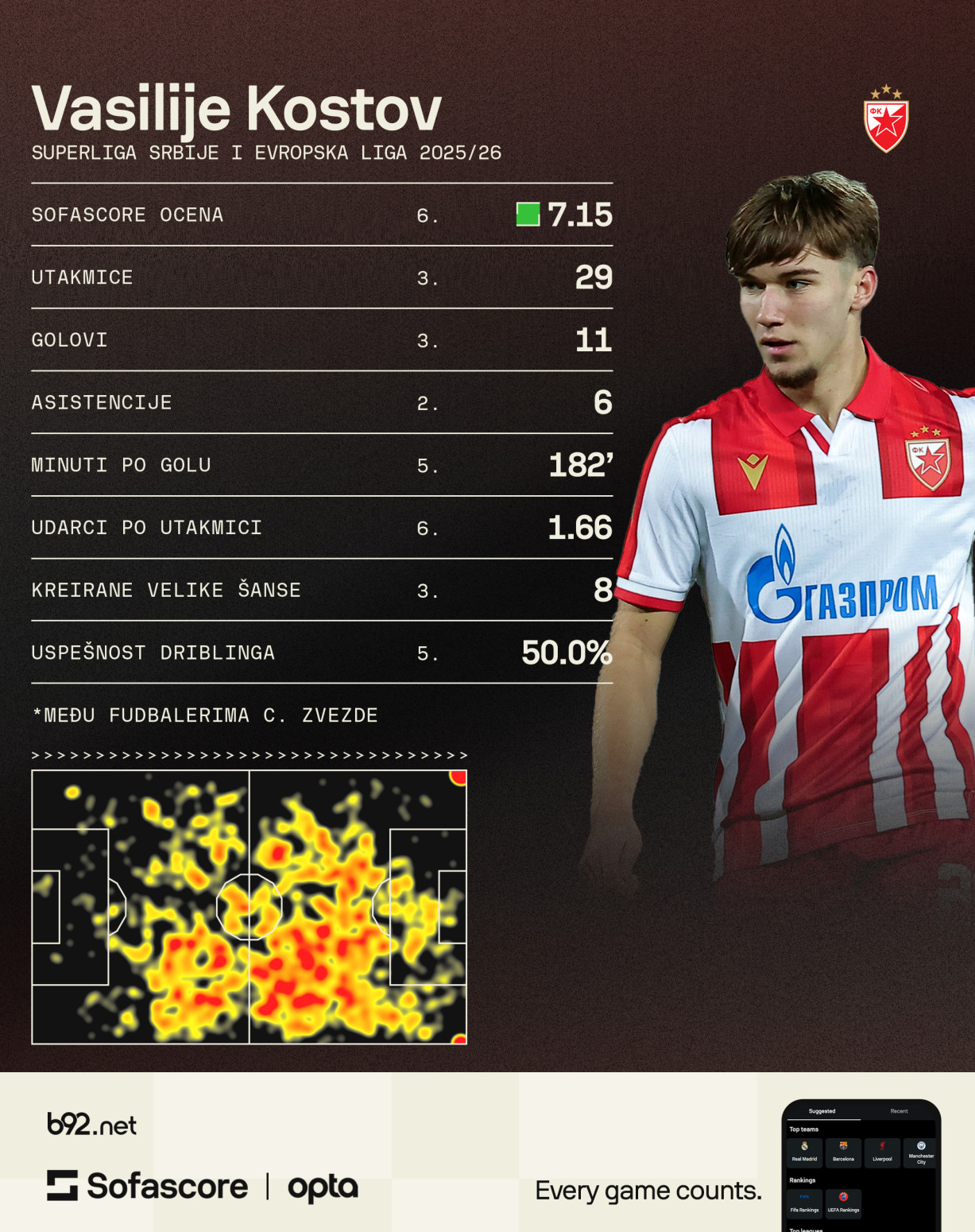 Kostov za B92.sport: Ukoliko moram da biram...