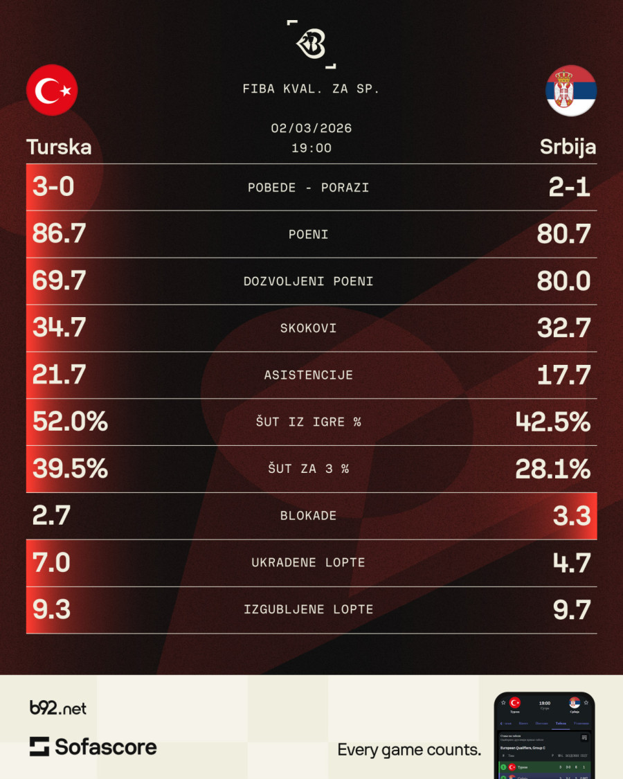 Između savršenog niza i srpskog inata