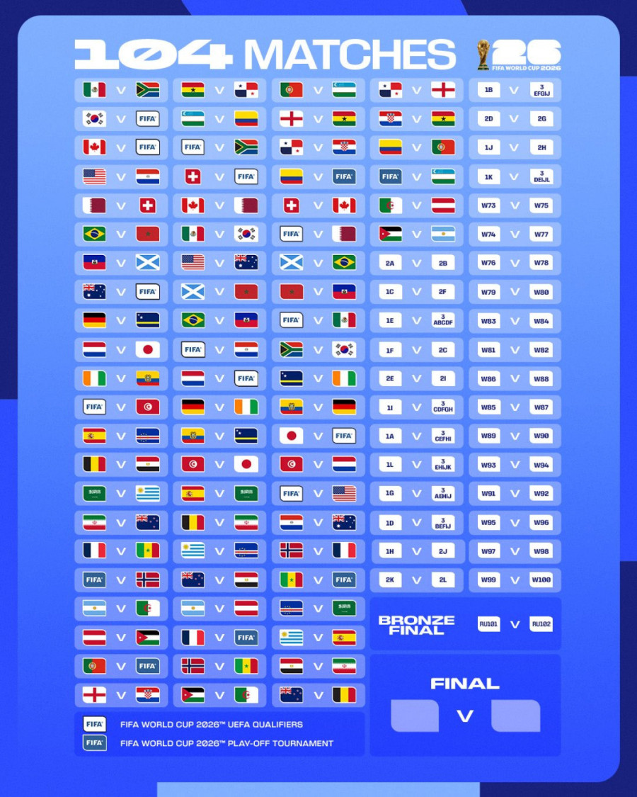 Sto dana do Mundijala – pet favorita za titulu