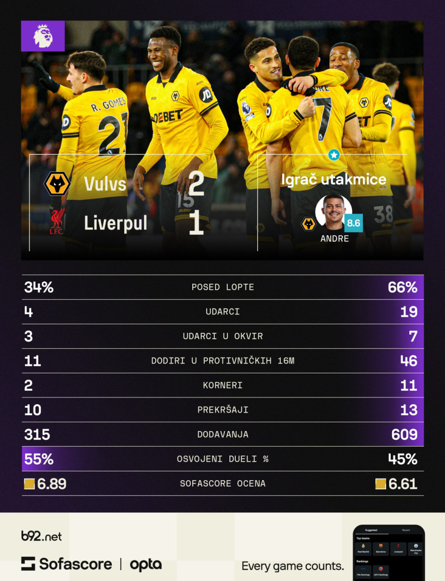 Džerard: Liverpul je bio očajan VIDEO