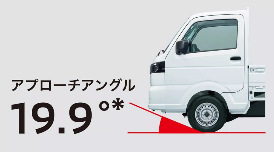 Amerima je važno da je što veći, Japancima je ok i mali: Ovaj košta samo 7.000 evra FOTO