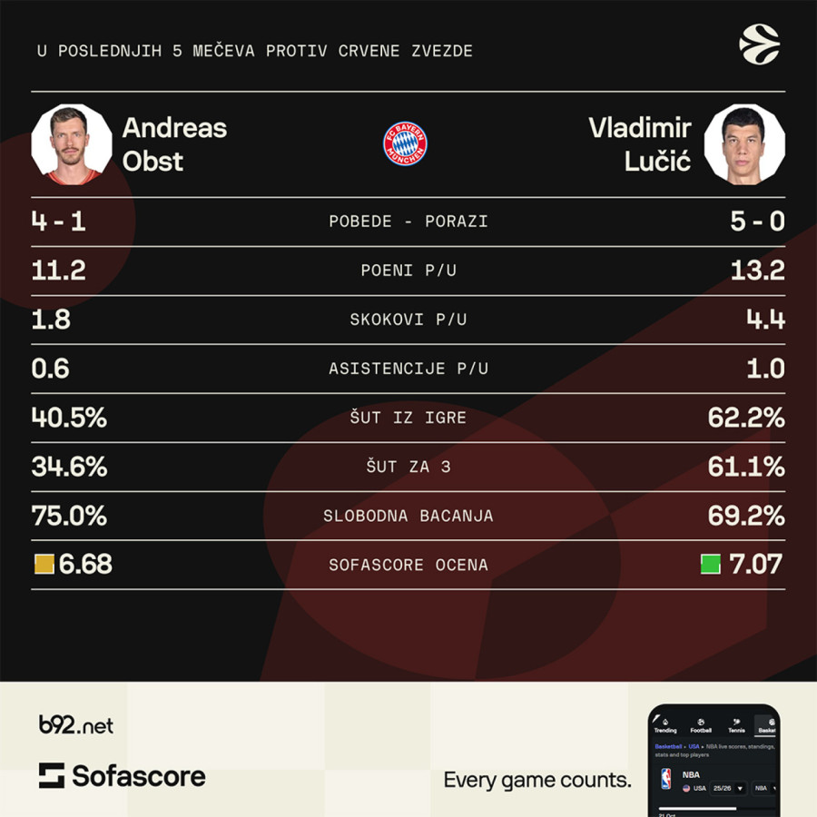 Zvezdin must win za proboj ka vrhu