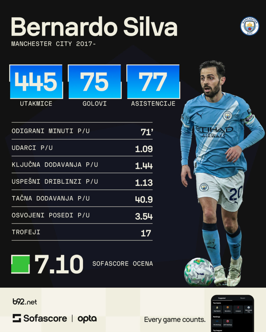 Bliži se kraj jedne ere u Mančesteru?