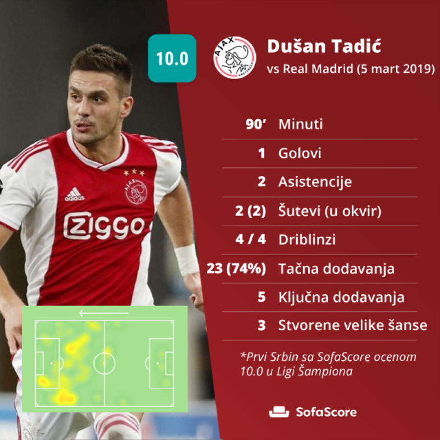 Valverde kao Tadić – desetka na Bernabeuu VIDEO