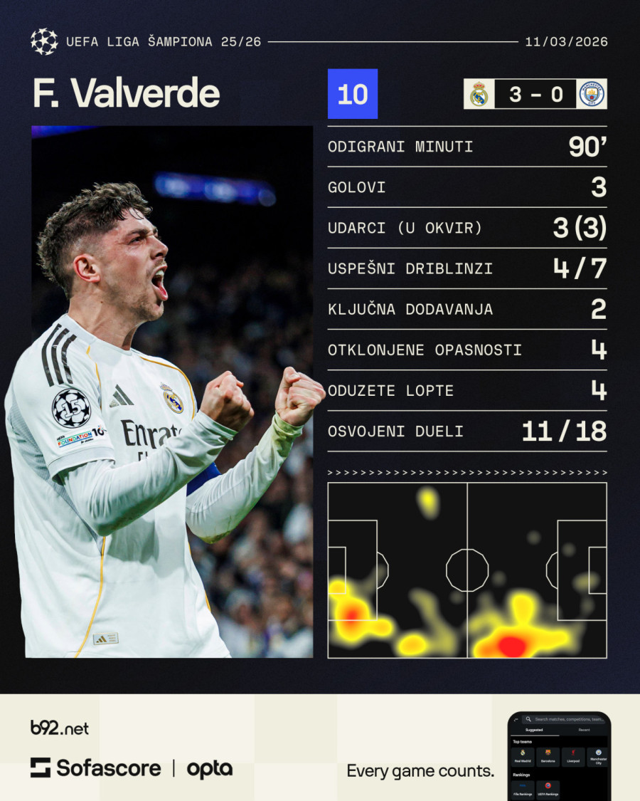 Valverde kao Tadić – desetka na Bernabeuu VIDEO