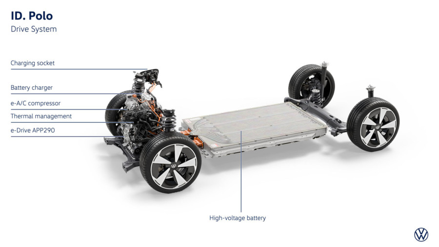 Prva vožnja: Volkswagen ID.Polo – skriven da otkrije