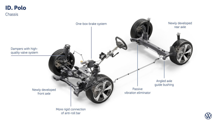 Prva vožnja: Volkswagen ID.Polo – skriven da otkrije