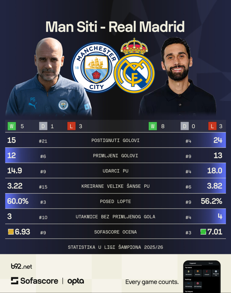 Sve oči uprte u Mančester