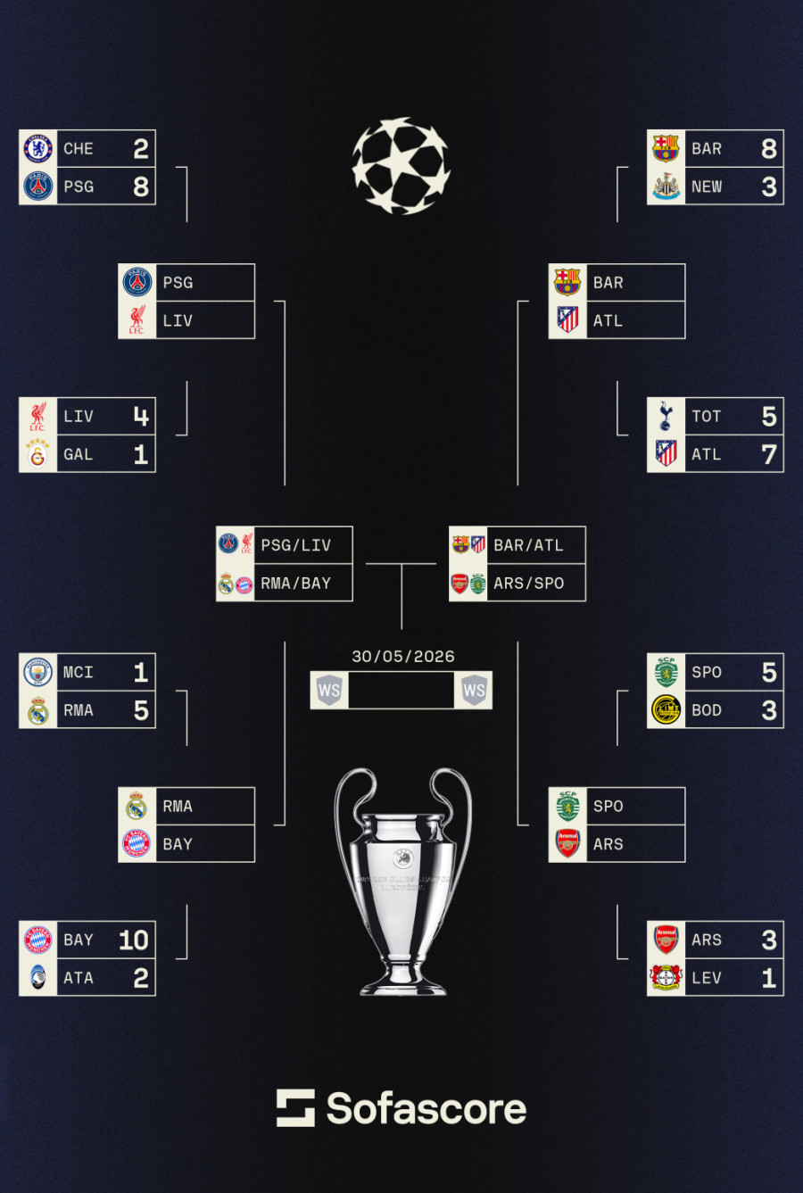 Derbi za derbijem i jedan uljez
