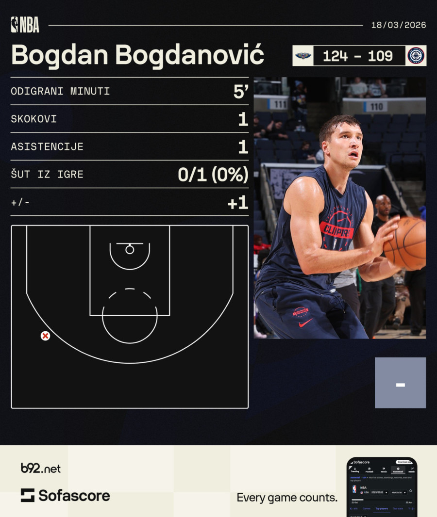 Bogdan konačno zaigrao!