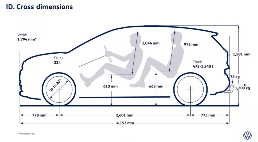Volkswagen pokazao svoj najjeftiniji električni SUV i otkrio cenu FOTO