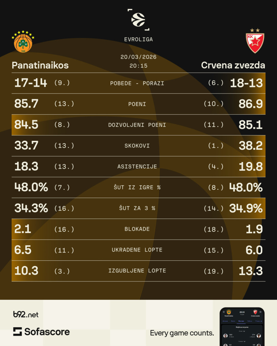 Zvezda čeka pola decenije na pobedu u OAKA areni