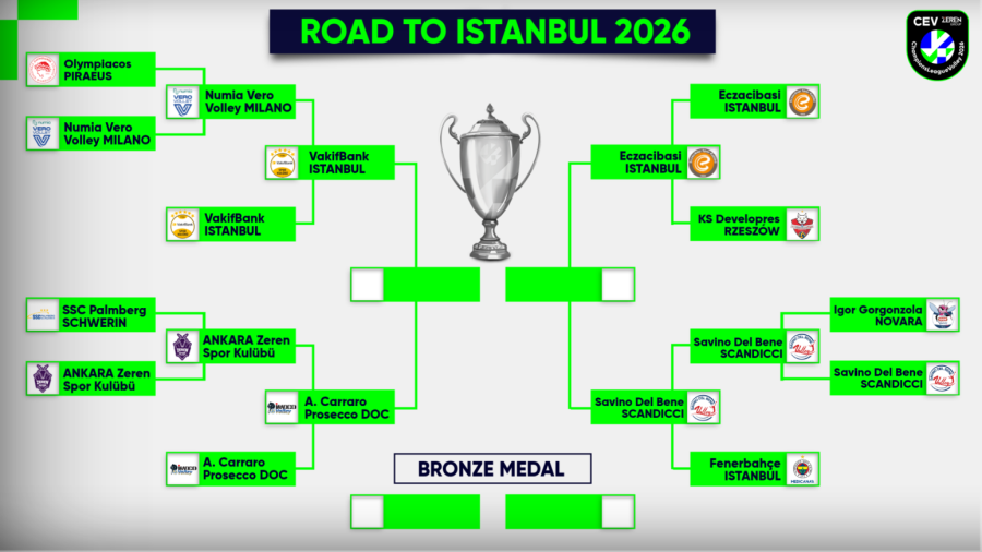 Tursko-italijansko F4 Lige šampiona – Tijana u MVP ritmu VIDEO