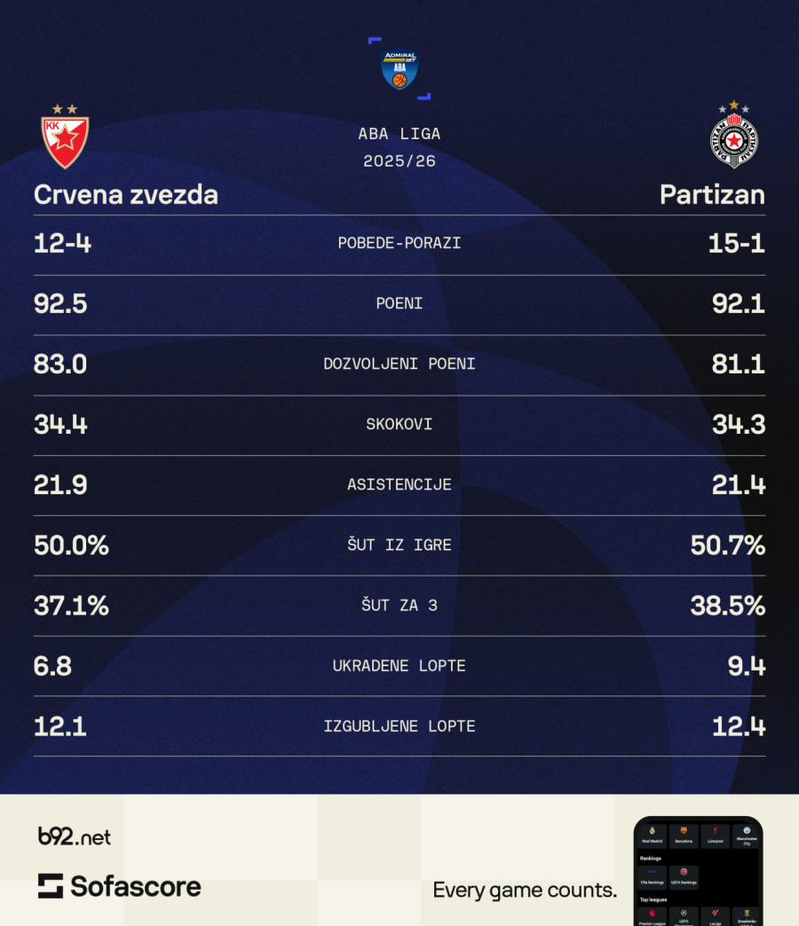 Svaki derbi je bitan